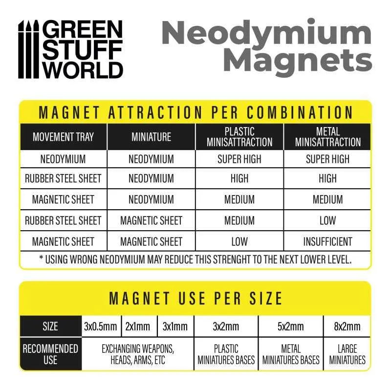 
                  
                    Neodymium Magnets 2x1mm - 100 units (N35) - ZZGames.dk
                  
                