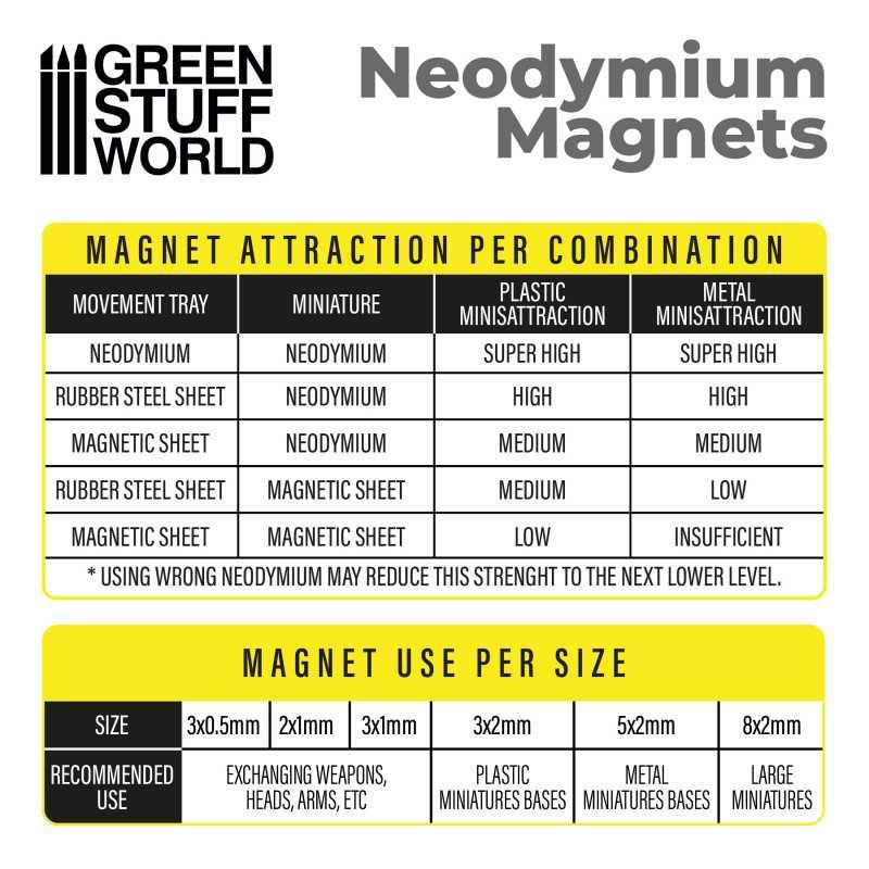 
                  
                    Neodymium Magnets 2x1mm - 100 units (N52) - ZZGames.dk
                  
                